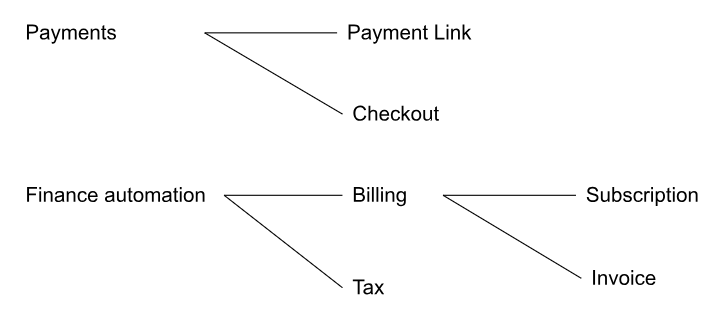 Stripe doc structure